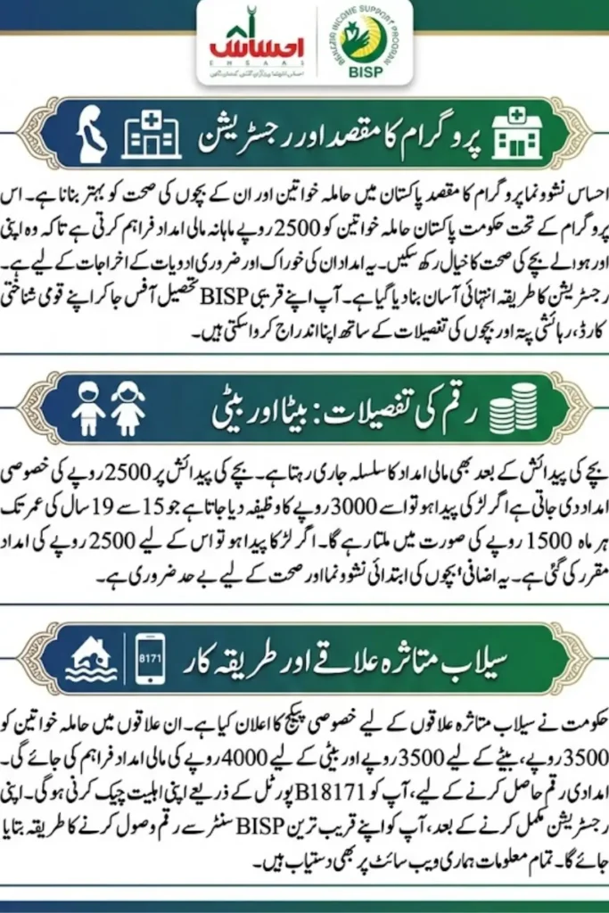 2500 for Pregnant Women Under Ehsaas Nashonuma Program