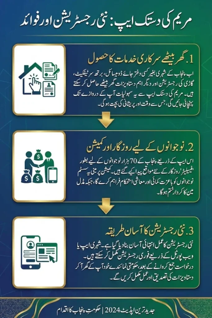 PSER Punjab BISP Payment Eligibility Check By Using Easy Method In 2026 Latest Update
