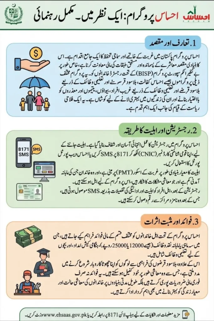 Ehsaas Program 8171 Pakistan Govt Announce 12000 Through Portal 2026