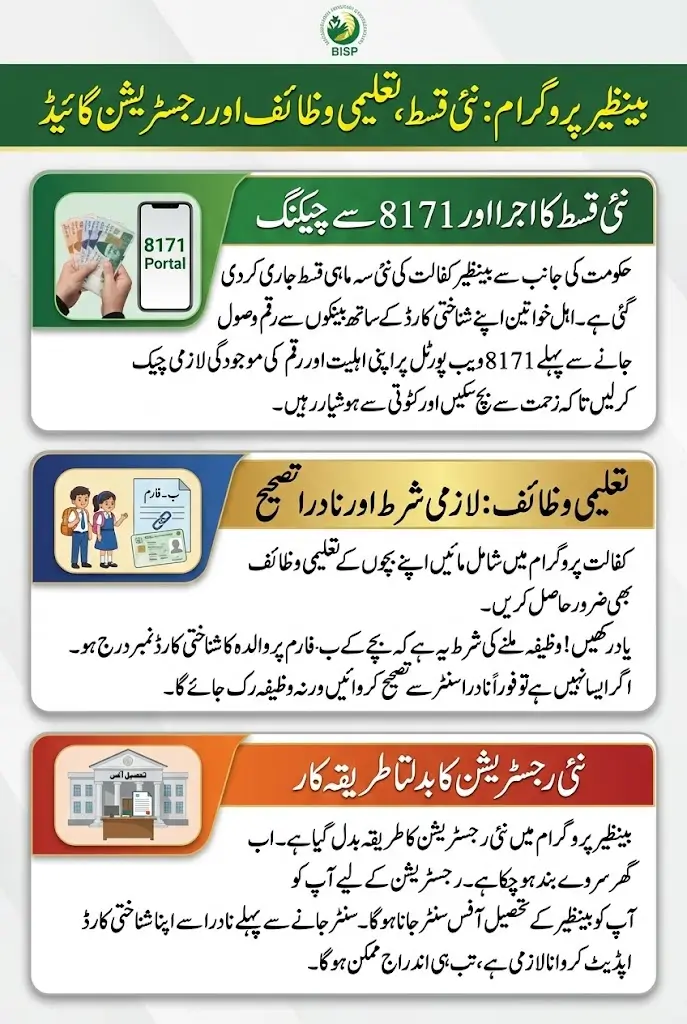 Benazir New Payment Check Online By CNIC 8171 Web Portal