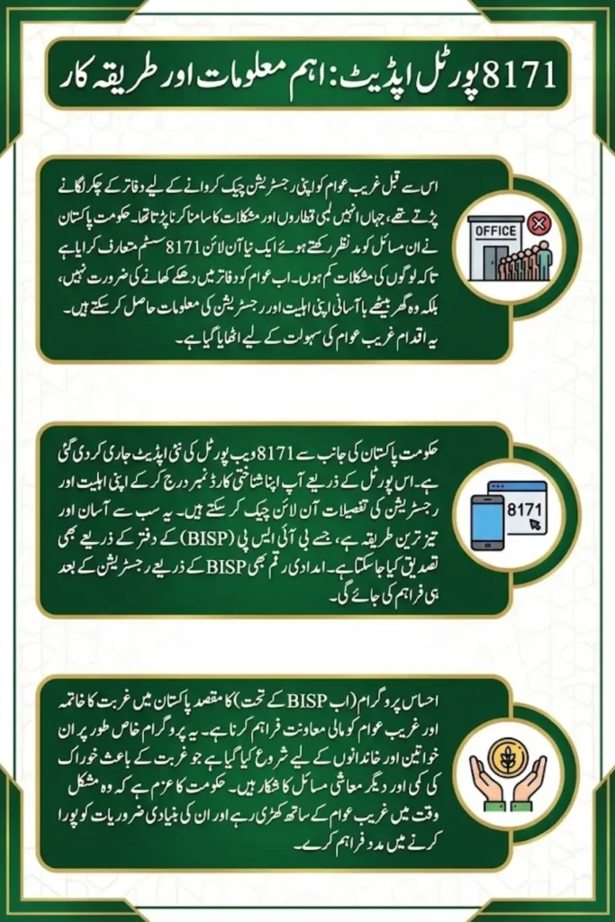 8171 Portal Update For Check Eligibility In BISP Program In 2026 Using Online Portal