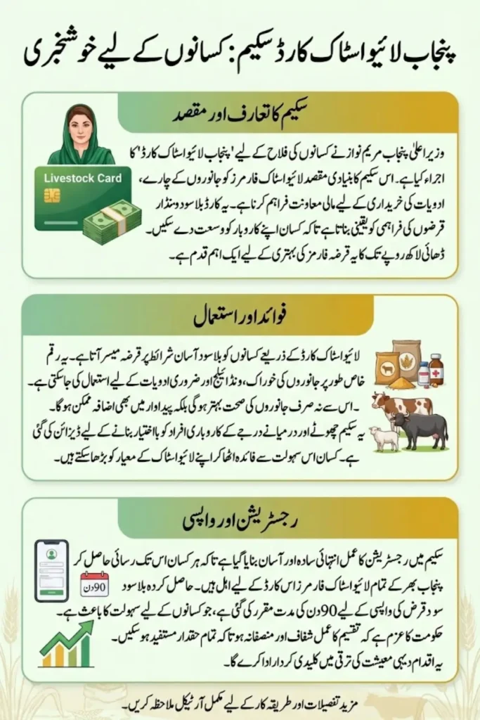LiveStock Card By Maryam Nawaz How To Get Complete Information 2026