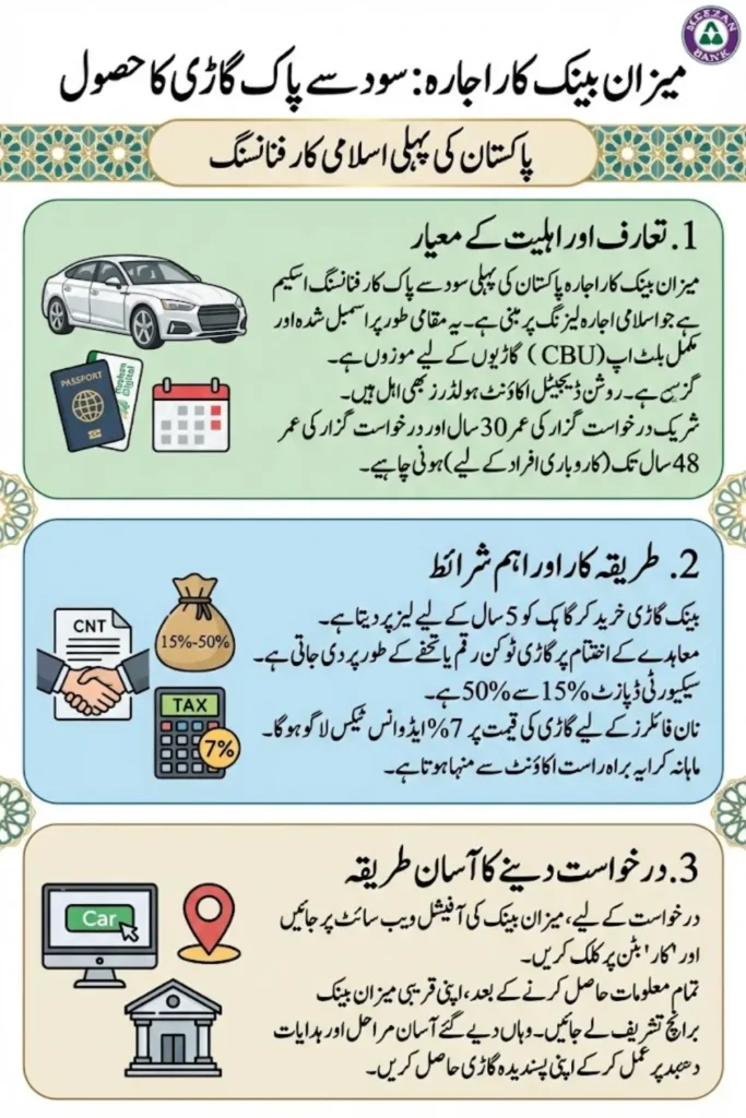 Meezan Bank car installment New Updated plan For Punjab
