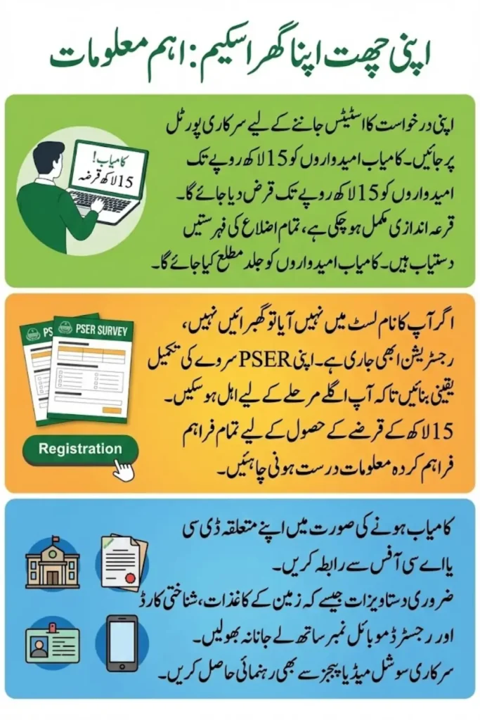 Check Name In List of Successful Candidates in Apni Chhat Apna Ghar Scheme Balloting Results