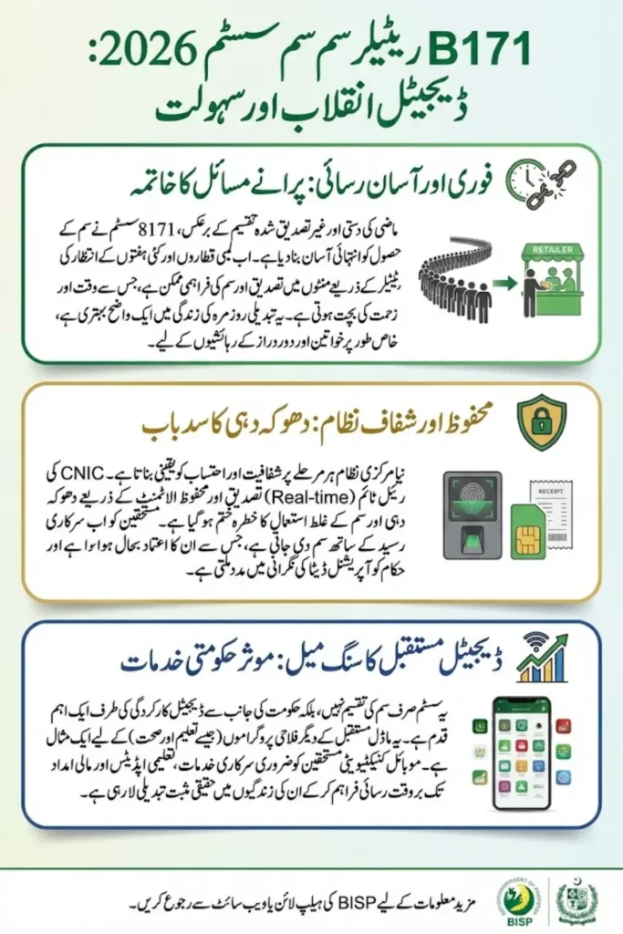 8171 BISP 2026 Retailer SIM System Update: An Important Operational Signal