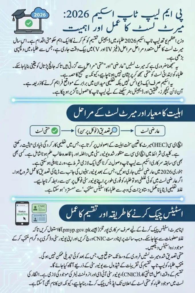 PM Laptop Scheme Merit List 2026 Download Now And Check Name Full Guide