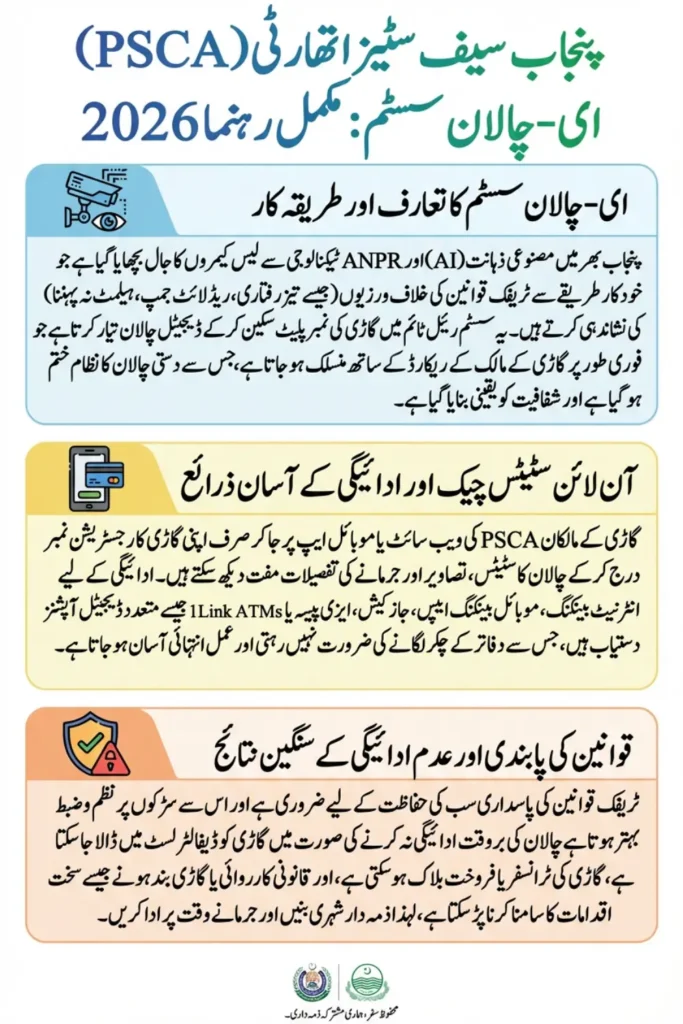 PSCA E-Challan Punjab 2026 How to Check Know Full Details Step By Step