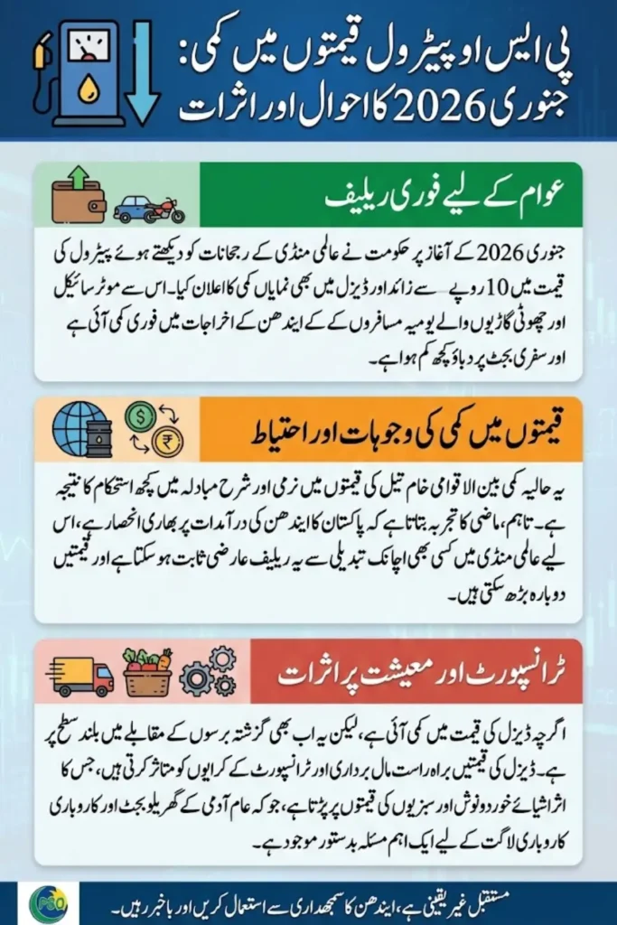 PSO Petrol Price in Pakistan Today – Updated Fuel Rates & Market Impact January 2026