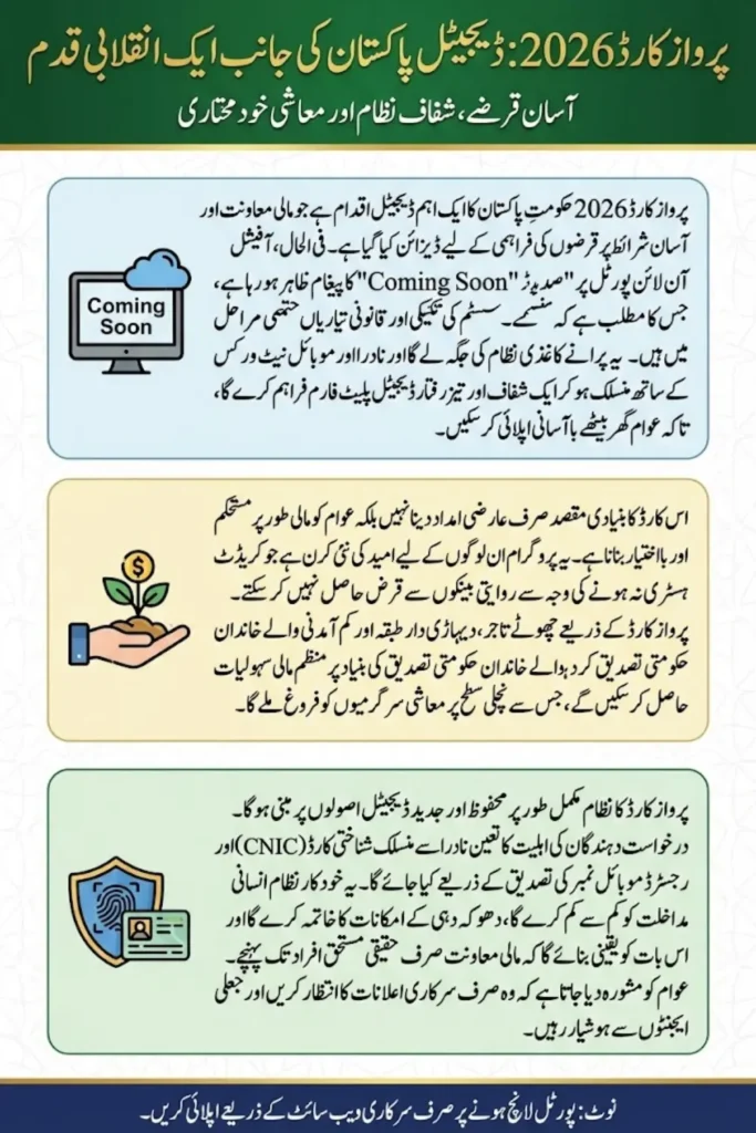 Parwaaz Card Online Apply Portal 2026 For Loan Approvel Details And Full Guide