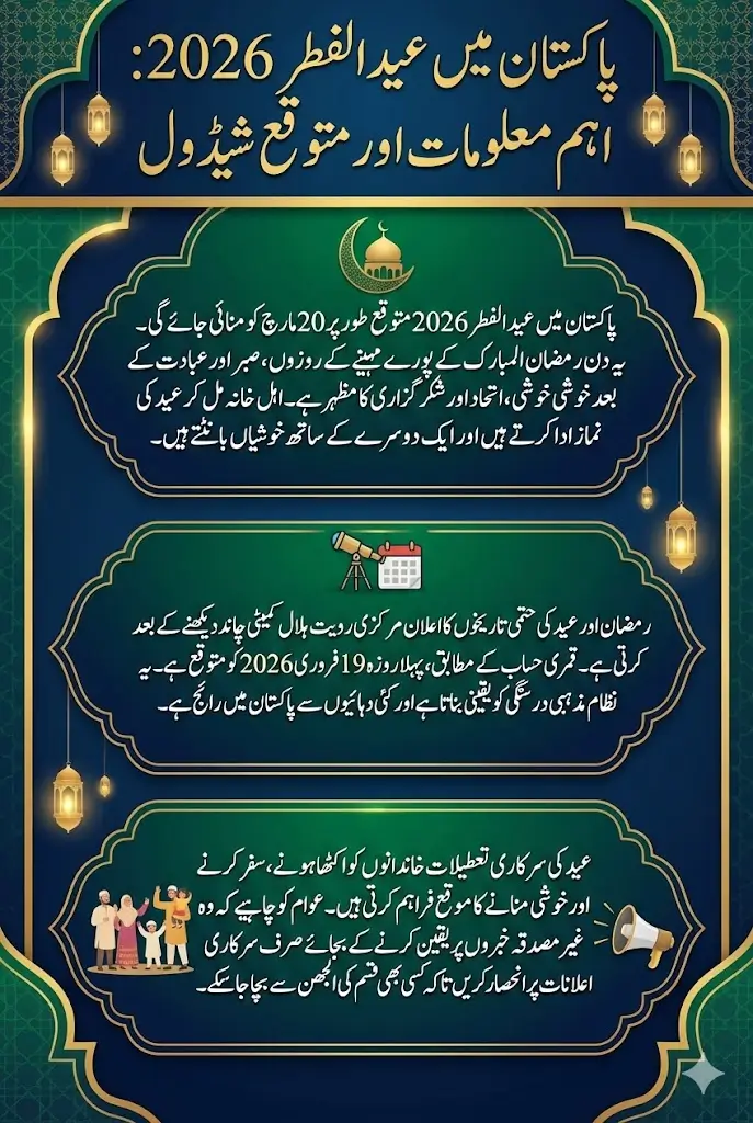 Eid Ul Fitr 2026 Date In Pakistan – Ramadan Calendar Full Details Step By Step