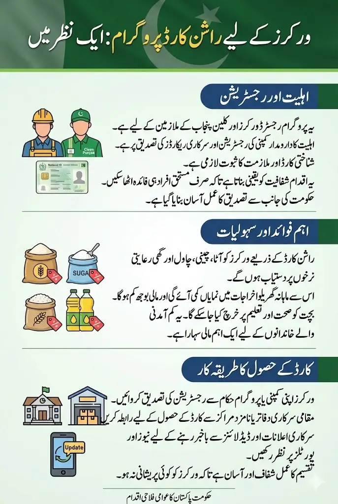 Ration Cards Approved for Workers to Help Reduce Daily Living Expenses