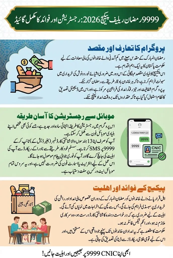 9999 Ramzan Relief Package 2026 How to Register Using CNIC Full Step-by-Step Guide