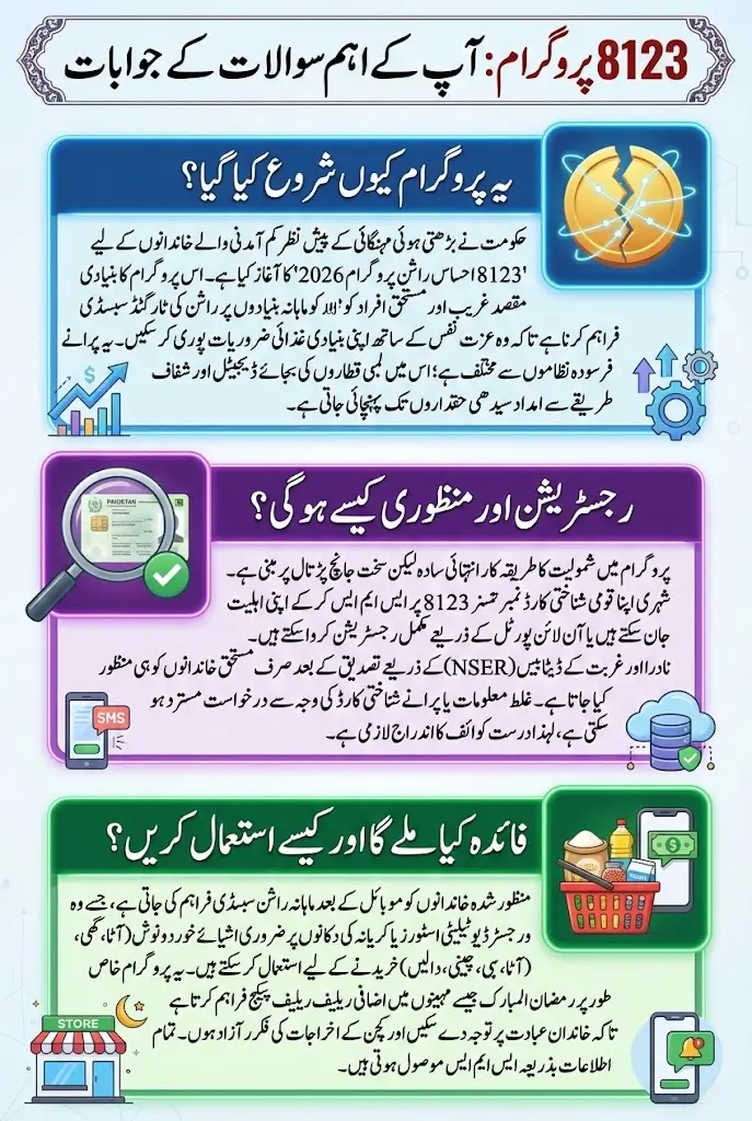 8123 Ehsaas Rashan Program 2026 Complete Payment Guide For Eligible People