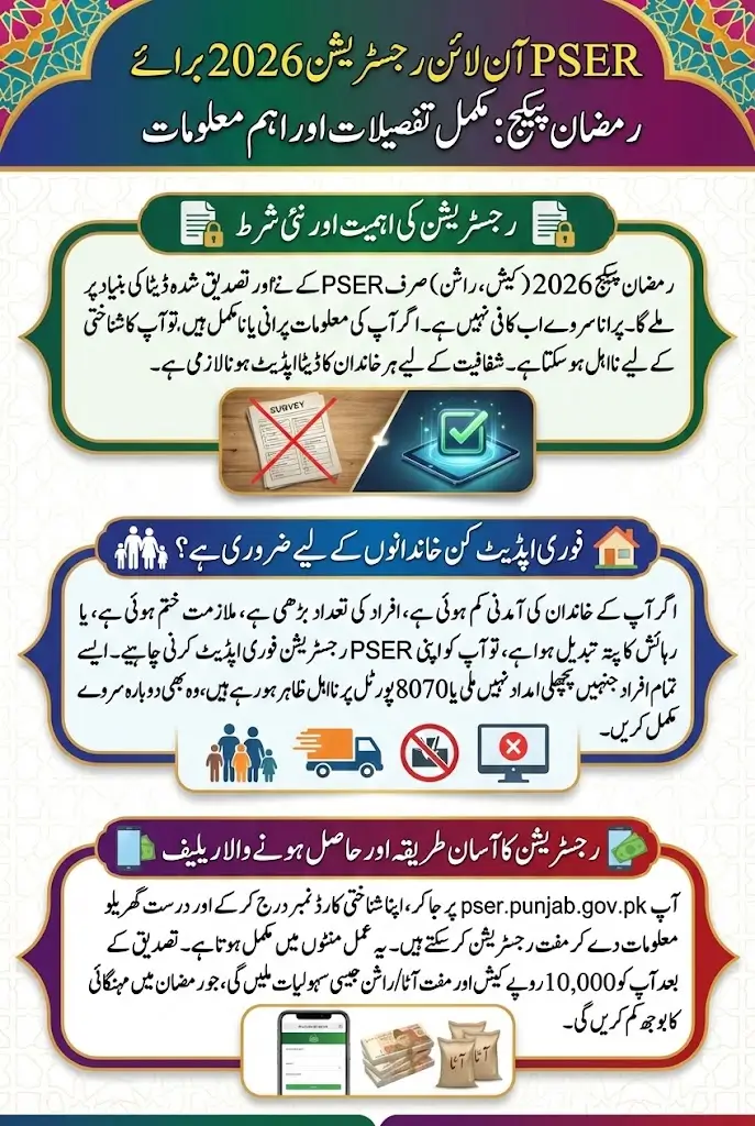 PSER Online Registration 2026 To Avail Ramzan Package Full Details Here