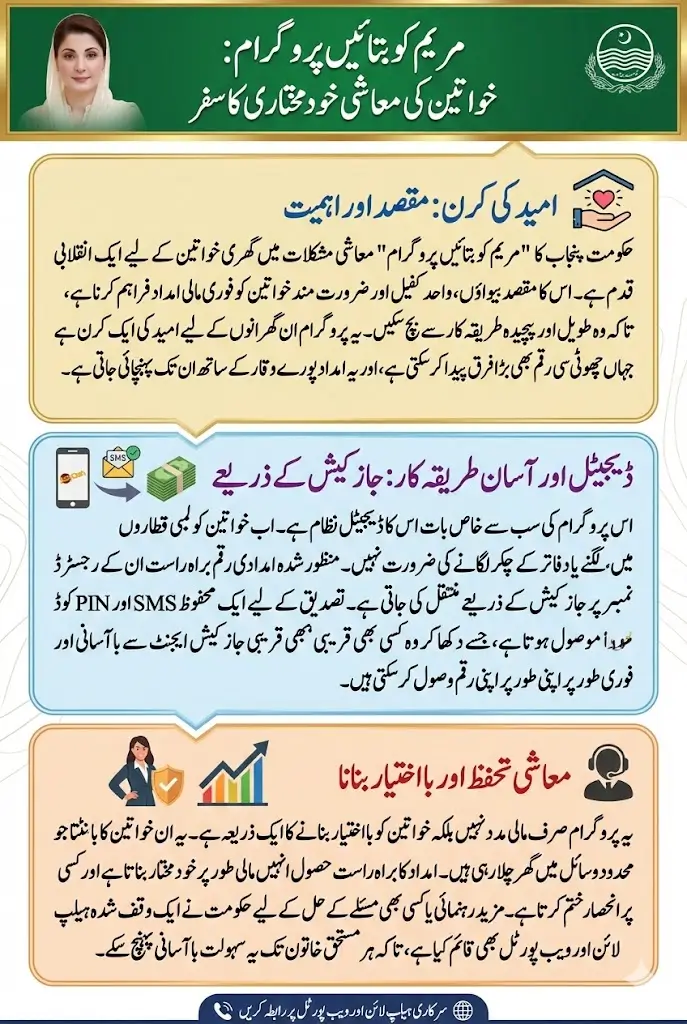 Maryam Ko Batayn Program: Instant Financial Help Now Available Through JazzCash