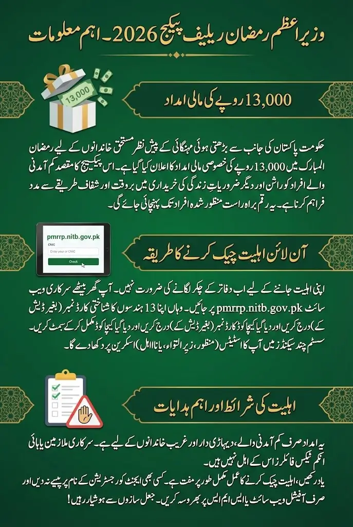 Pmrrp.Nitb.Gov.Pk Online Portal To Check 13000 Payment Status Sitting At Home