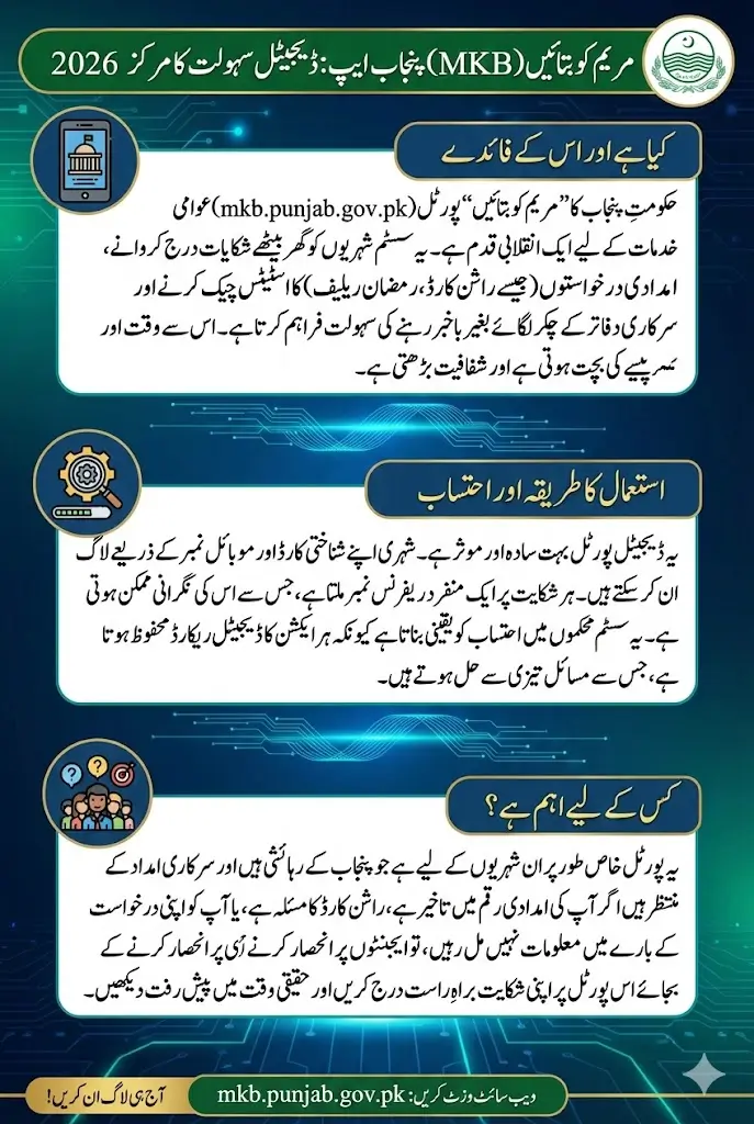 Mkb Punjab Gov Pk App Maryam Ko Batain How To Registered Complaint 2026