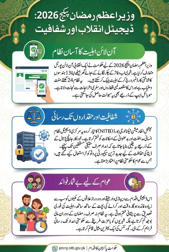 Prime Minister Ramzan Package 2026 Check CNIC Pakistan Online Full Details