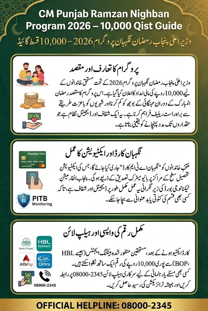 CM Punjab Ramzan Nighban Program 10000 Qist Full Withdrawal Process 2026 – Complete Digital Guide for Deserving Families in Punjab