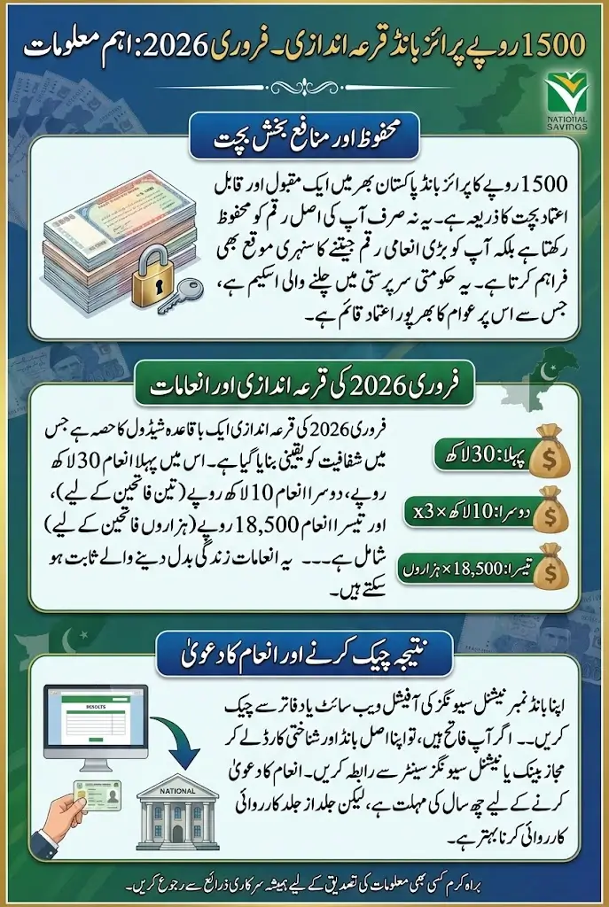 1500 Prize Bond List 2026 February 2026 Full List Of Winners Full Details