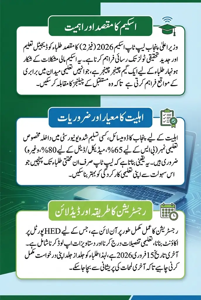 Laptop Scheme 2026 Online Apply Before Deadline Full Details For Students