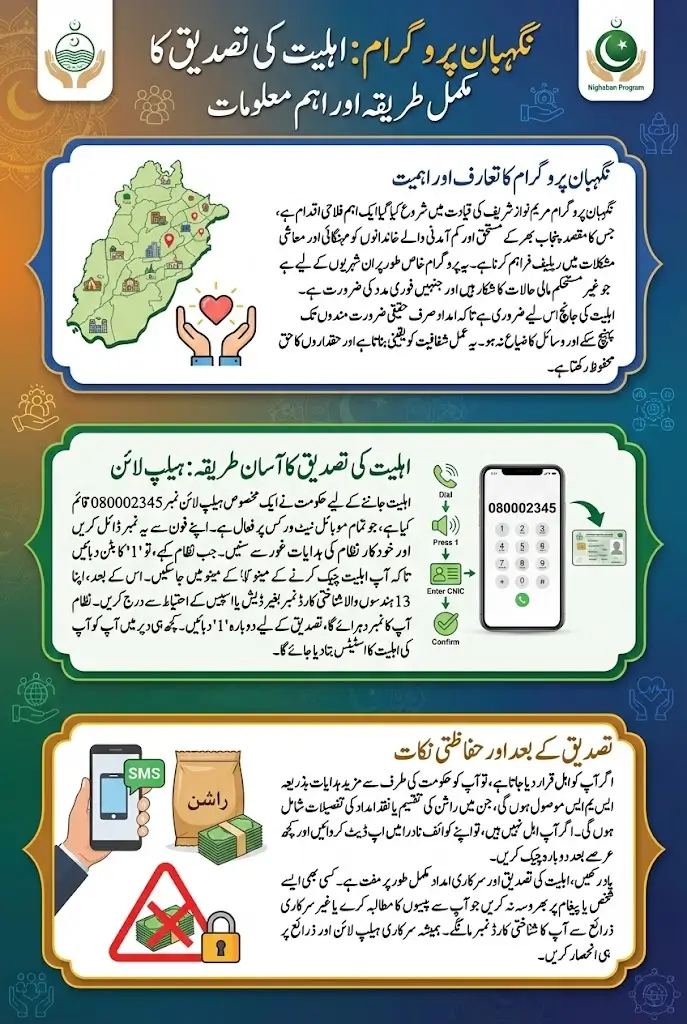 Nighaban Program How to Verify Your Eligibility Using CNIC on Helpline