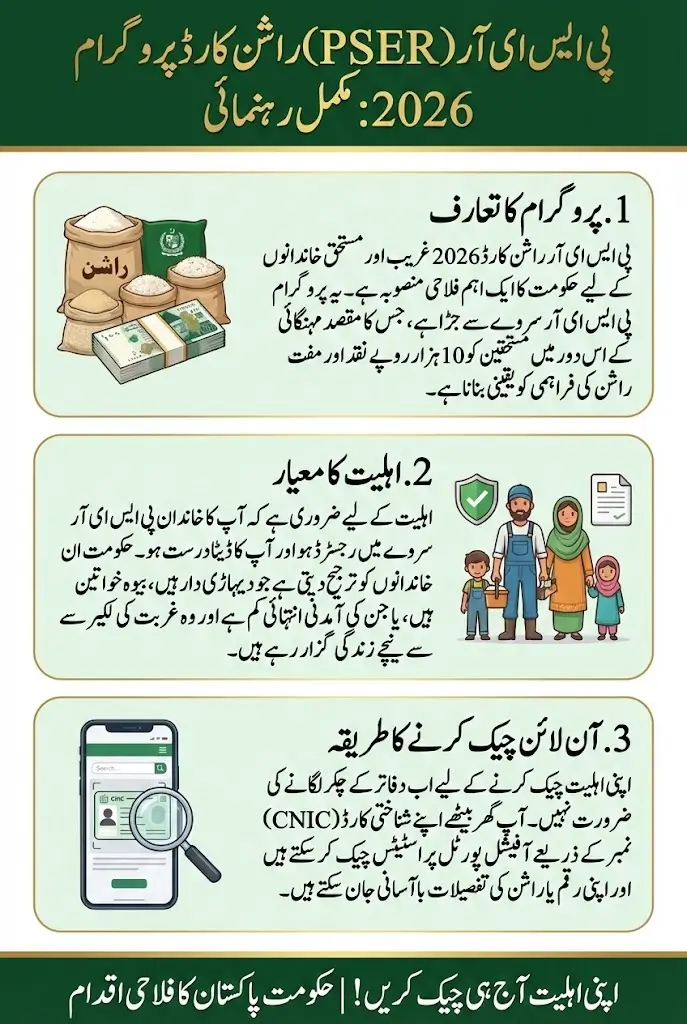 PSER Ration Card Check Online Using CNIC To Become Eligible 2026 Full Guide